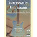 Intervallic Fretboard - Towards improvising on the Guitar