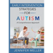 Early Intervention Strategies for Autism: A Comprehensive Approach