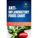 Anti inflammatory Foods Chart: What to Eat While on an Anti inflammatory Diet: anti inflammatory food list chart (A No-Stress Meal Plan with 30 Easy R