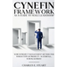 Cynefin-Framework as a Guide to Agile Leadership