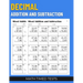 Math Timed Tests: Decimal Addition and Subtraction