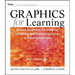 Graphics for Learning: Proven Guidelines for Planning, Designing, and Evaluating Visuals in Training Materials