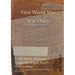 51 DIVISION Divisional Troops 258 Brigade Royal Field Artillery: 1 May 1915 - 22 August 1916 (First World War, War Diary, WO95/2854/5)