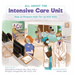All About the Intensive Care Unit: How to Prepare Kids for an ICU Visit