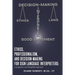 Ethics, Professionalism, and Decision-Making for Sign Language Interpreters: A Pragmatic and Thoughtful Approach