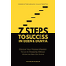 7 Steps To Success In Deen & Dunya for Muslim Entrepreneurs & Professionals