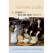 From Farm to Table: The Science of Milk and Dairy Products