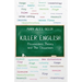 Killer English: Postmodern Theory and The Classroom