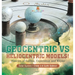 Geocentric vs Heliocentric Models! Theories of Galileo, Copernicus and Kepler Solar System Grade 6-8 Earth Science