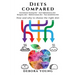 Diets compared: Intermittent Fasting diet, Anti-Inflammatory diet, Ketogenic diet, Mediterranean diet, Fast metabolism diet: How and w