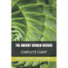 The Ancient Hebrew Revived: Complete Chart