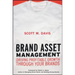 Brand Asset Management: Driving Profitable Growth Through Your Brands