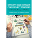 Offensive and Defensive Cyber Security Strategies: Fundamentals, Theory and Practices