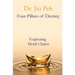 Four Pillars of Destiny Exploring Metal Charts: Exploring Metal Charts