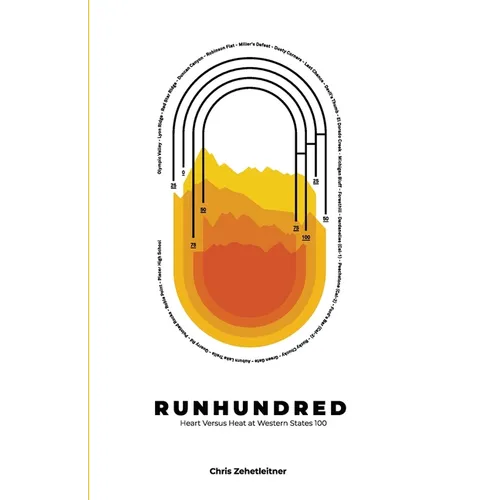 Runhundred: Heart Versus Heat at Western States 100