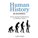 History: Human History in 50 Events: From Ancient Civilizations to Modern Times (World History, History Books, People History)