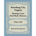 Petersburg City, Virginia Hustings Court Deed Book, 1784-1787