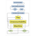 The Unaccountability Machine: Why Big Systems Make Terrible Decisions--And How the World Lost Its Mind