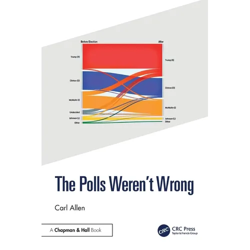 The Polls Weren't Wrong