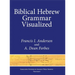 Biblical Hebrew Grammar Visualized