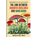 The Link Between Amanita muscaria and Marijuana