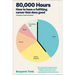 80,000 Hours: How to Have a Fulfilling Career That Does Good