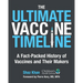 The Ultimate Vaccine Timeline: A Fact-Packed History of Vaccines and Their Makers