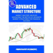 Advanced Market Structure: Market mastery unveiled: navigating the depths of advanced market structures for financial success
