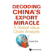 Decoding China's Export Miracle