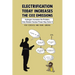 Electrification Today Increases the CO2 Emissions