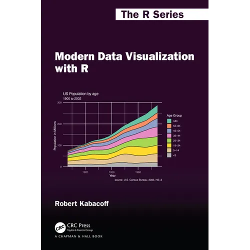 Modern Data Visualization with R