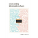 Overcoming Information Chaos: A Guide to Cultivating Peaceful Communities in the Digital Age