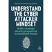 Understand the Cyber Attacker Mindset: Build a Strategic Security Programme to Counteract Threats