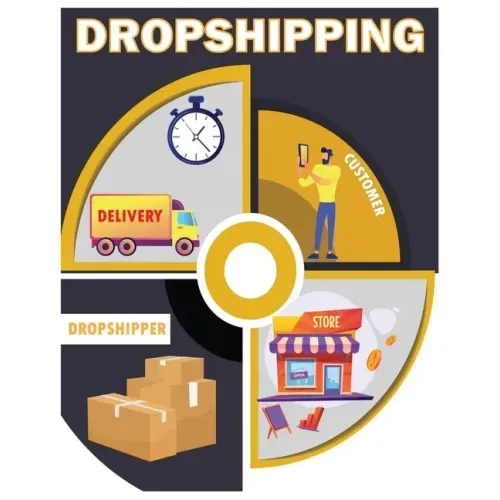 DROPSHIPPING E-Commerce Business Model 2022: Beginners' Guide to Starting and Making Money Online in the E-Commerce Industry (2022 Crash Course)