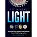 Let There Be Light: Characterizing Physical Properties of Colloids, Nanoparticles, Polymers & Proteins Using Light Scattering