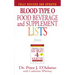 Blood Type O Food, Beverage and Supplement Lists