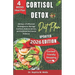 Cortisol Detox Diet Plan: 28 Days of Effective Strategies to Manage Cortisol, Reduce Stress, and Achieve Hormonal Balance