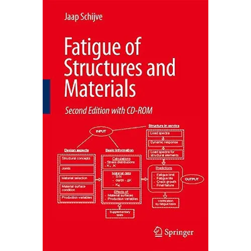 Fatigue of Structures and Materials