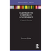 Comparative Corporate Governance: A Research Overview