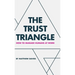 The Trust Triangle: How to Manage Humans at Work