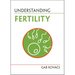 Understanding Fertility