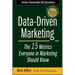 Data-Driven Marketing: The 15 Metrics Everyone in Marketing Should Know
