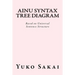 Ainu Syntax Tree Diagram: Based on Universal Sentence Structure