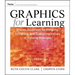 Graphics for Learning: Proven Guidelines for Planning, Designing, and Evaluating Visuals in Training Materials