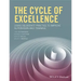 The Cycle of Excellence: Using Deliberate Practice to Improve Supervision and Training