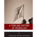 A Timeline History of Hezbollah