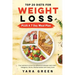 Top 20 Diets for Weight Loss PLUS a 7 Day Meal Plan: Ever wanted to know the difference between each diet? Ketogenic. Atkins, Mediterranean and many m