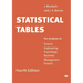 Statistical Tables: For students of Science Engineering Psychology Business Management Finance