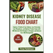 Kidney Disease Food Chart: Explore a Palette of Low-Sodium, Low-Potassium, Low-Phosphorus, and Optimal Protein Foods with 300 Nutrient-Rich Recip