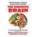 The Shrinking Brain